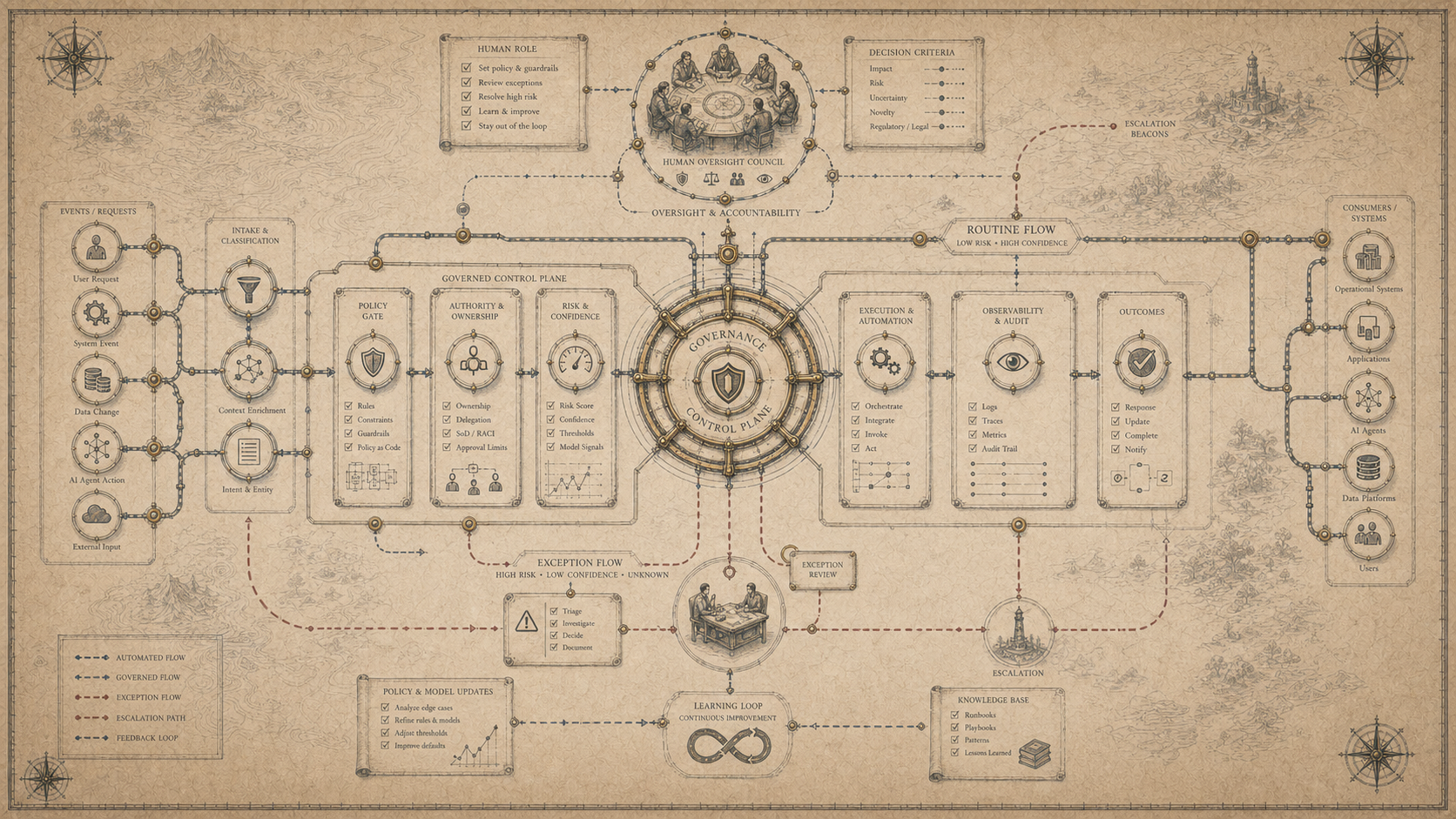 The Human in the loop is not a strategy